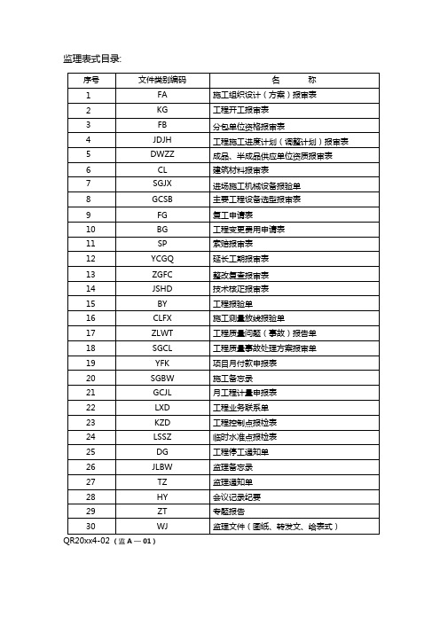 最新整理监理常用表格报审表