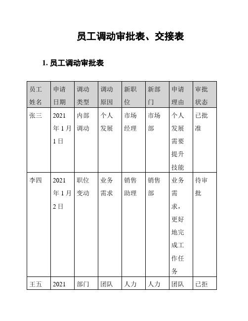 员工调动审批表、交接表