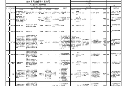 QC工程图(完整版)