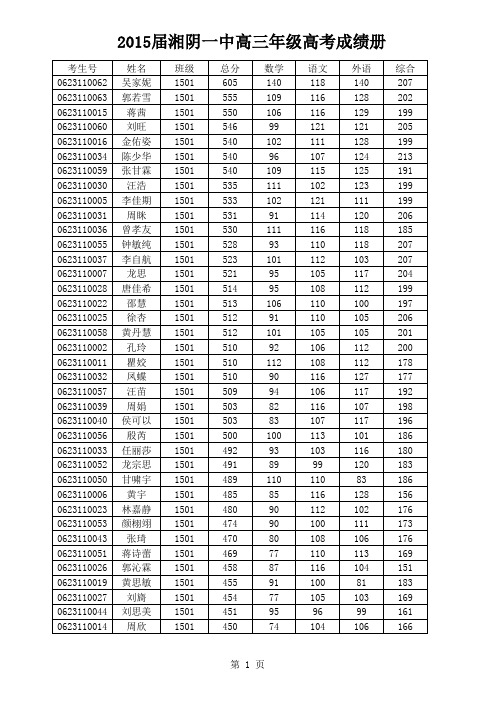 2016高考成绩