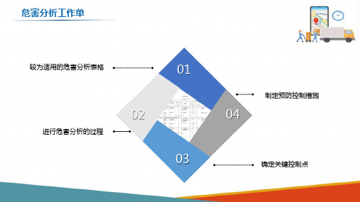 HACCP危害分析工作单的填写