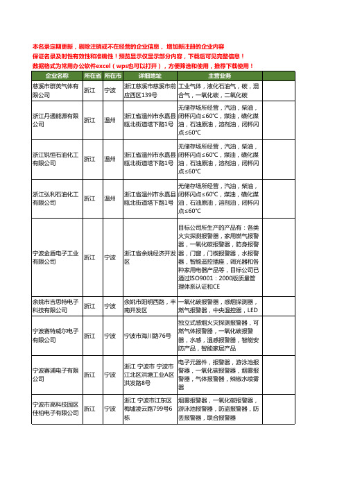 新版浙江省一氧化碳工商企业公司商家名录名单联系方式大全27家