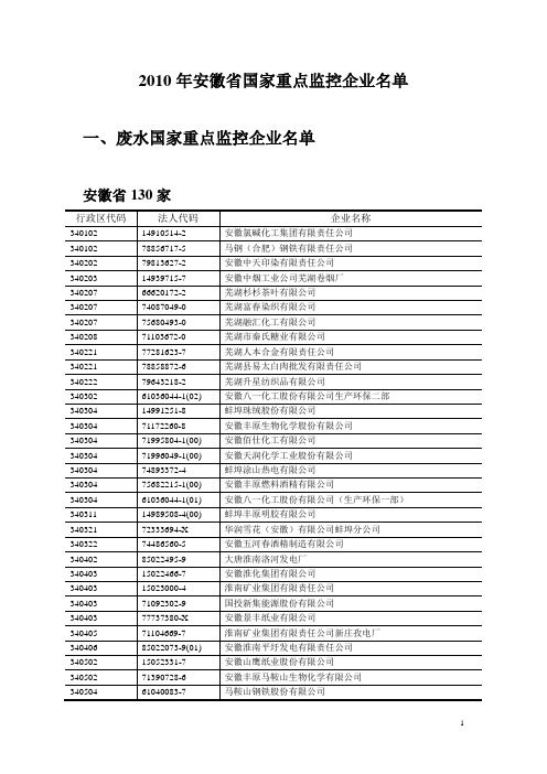 2010年安徽国控企业名单