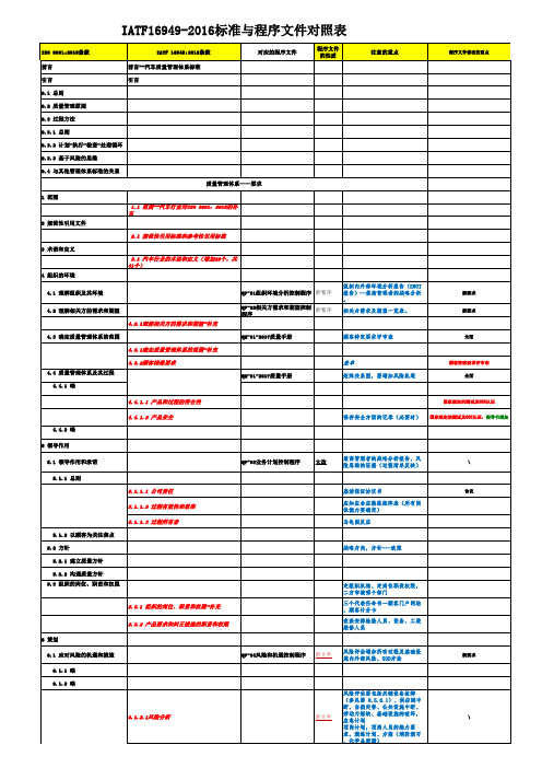 IATF16949-2016标准与程序文件对照表