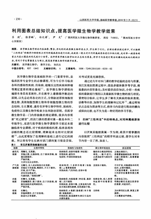 利用图表总结知识点,提高医学微生物学教学效果