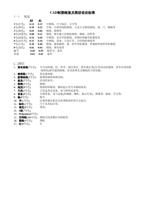 CAD制图线宽及图层设定标准