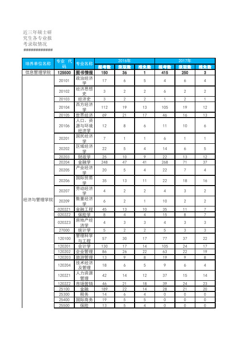 武汉大学2019硕士研究生招生考试复试基本分数线及相关说明