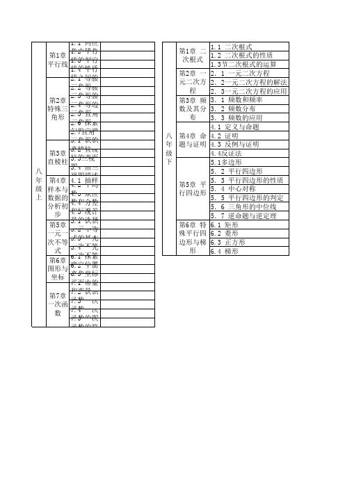 初中数学章节目录