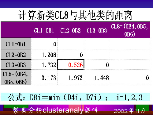 聚类分析clusteranaly课件