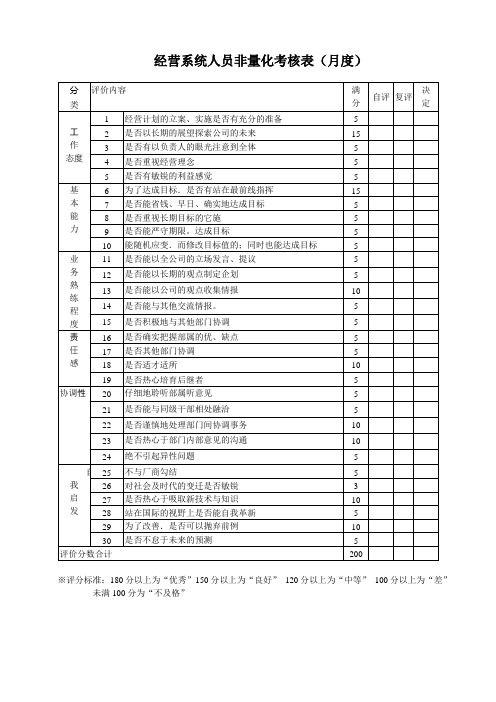 绩效考核表手册16000016)