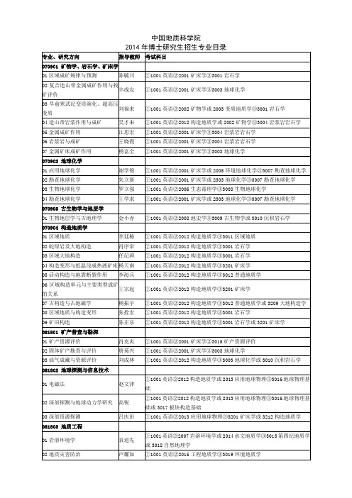 2014年博士研究生招生专业目录 (1)