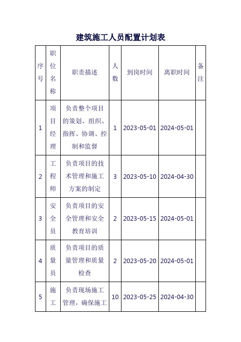 建筑施工人员配置计划表