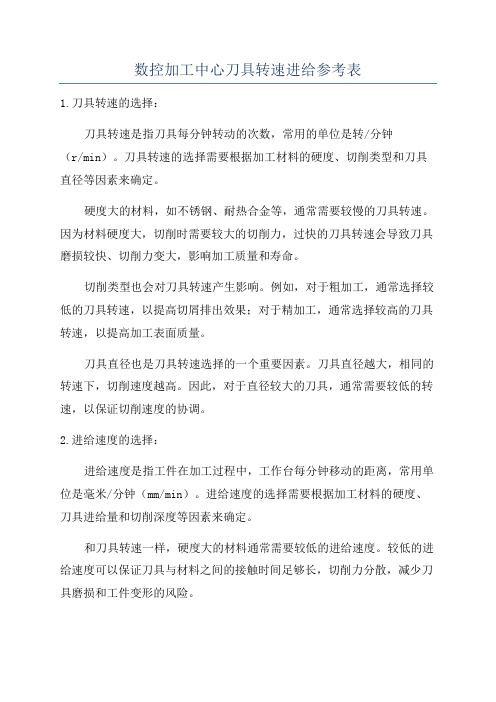 数控加工中心刀具转速进给参考表