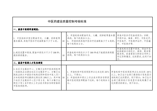 中医质控标准