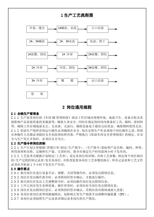 彩涂板生产操作规程.