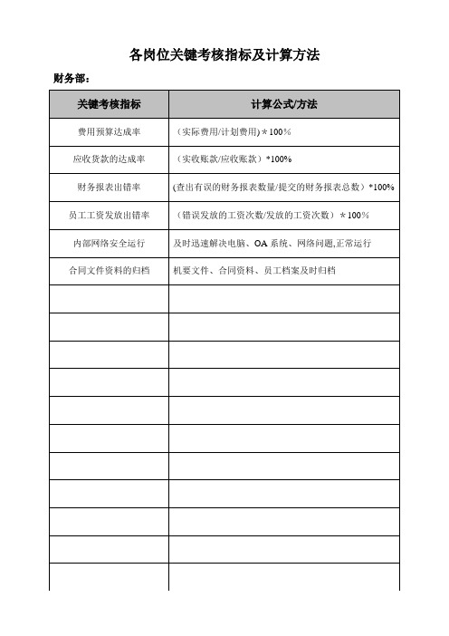 KPI关键考核指标及计算方法