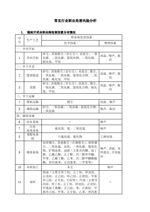 常见行业职业危害