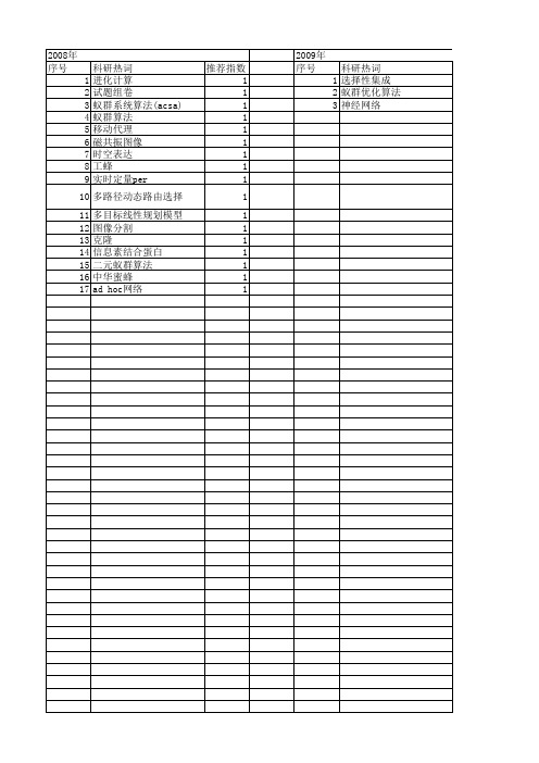 【浙江省自然科学基金】_信息素_期刊发文热词逐年推荐_20140812