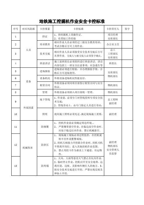 地铁施工挖掘机作业安全卡控标准