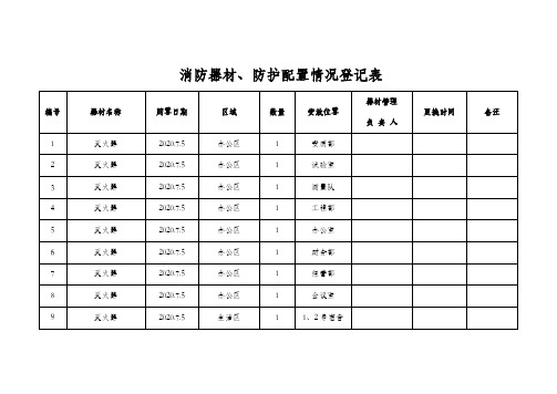 消防器材配置清单(改)