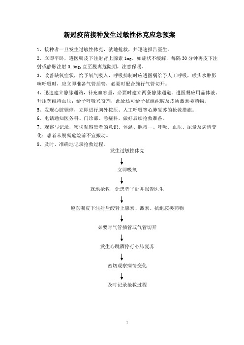 新冠疫苗接种发生过敏性休克应急预案