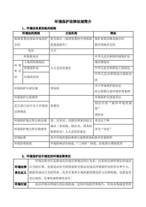 环境保护法律法规简介