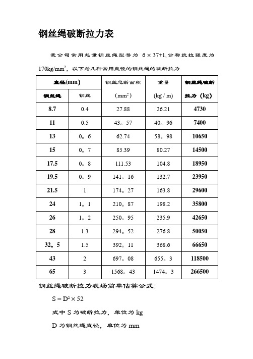 钢丝绳破断拉力一览表12665