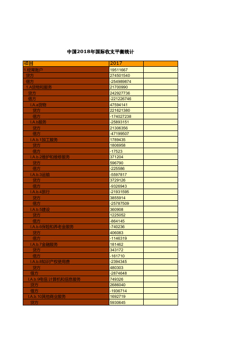 对外经济贸易年鉴数据：中国2018年国际收支平衡统计(2017-2018)
