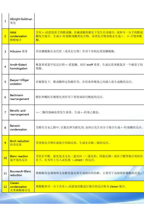 药物合成反应-人名反应