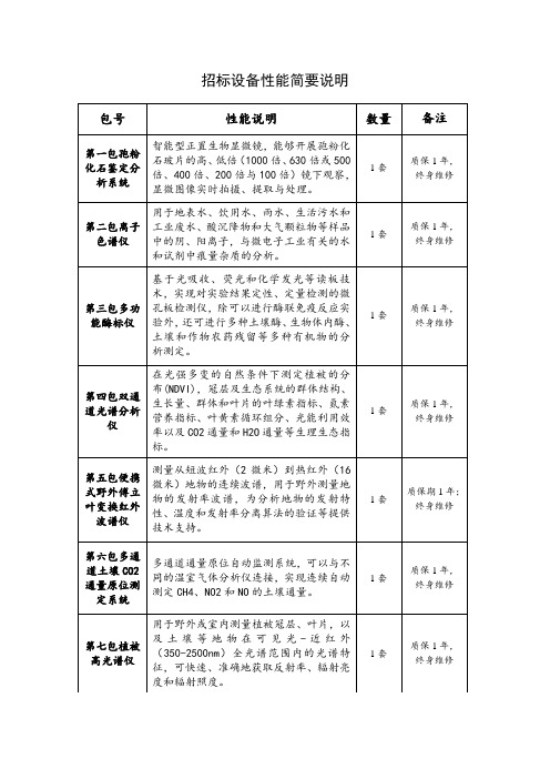 招标设备性能简要说明.doc