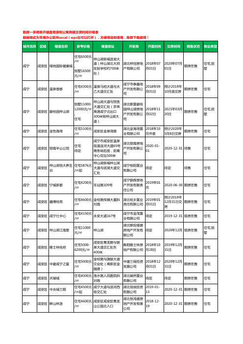 咸宁咸安区新房一手房新开楼盘房源和公寓商铺交房时间价格表69个(2020年新版)