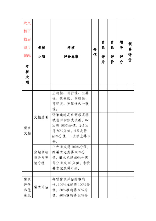 产品经理绩效考核(完整资料).doc