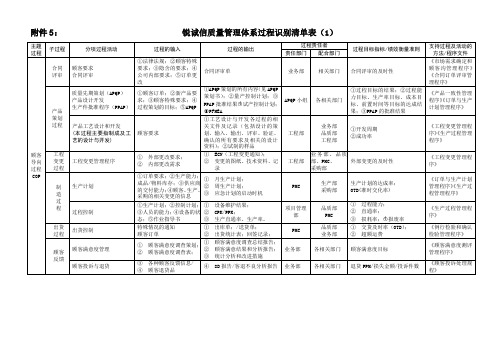 质量管理体系过程识别清单表