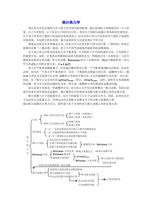 统计热力学