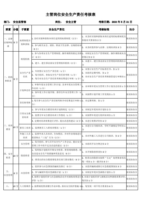 安监部主管岗位安全生产责任考核表