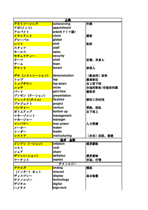 商务日语常用语与英文原语