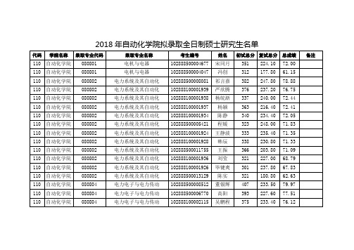 18年自动化录取名单