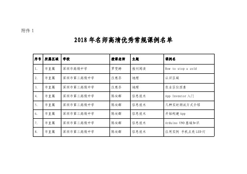 2018年名师高清优秀常规课例名单