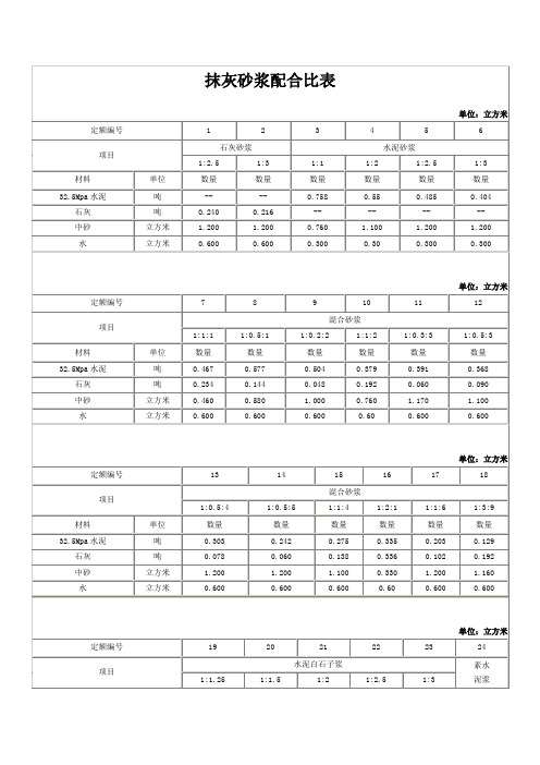 抹灰砂浆配合比表