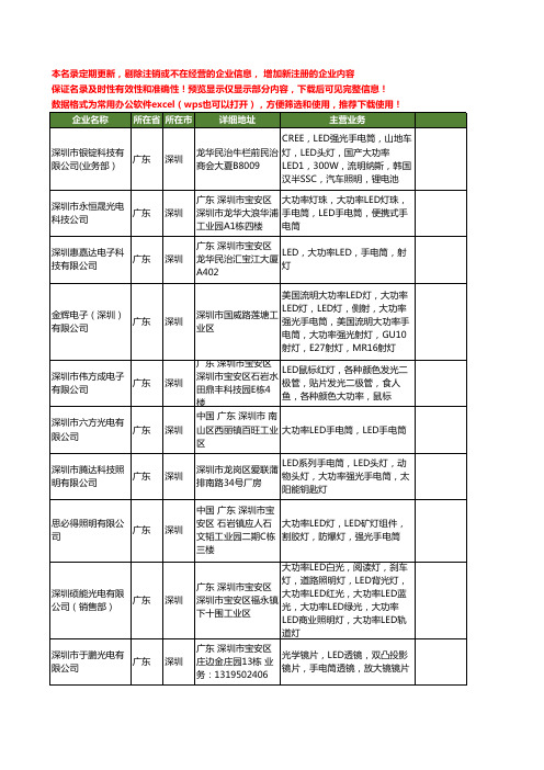 新版广东省深圳大功率LED手电筒工商企业公司商家名录名单联系方式大全178家