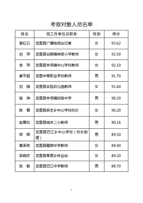 考察对象人员名单