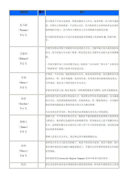 托马斯和朋友们-小火车简介