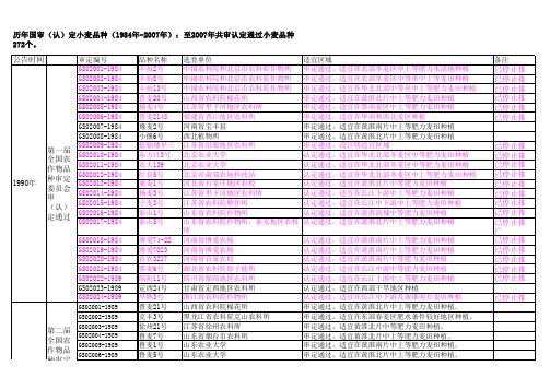 历年国审(认)定小麦品种(1984年-2007年).-.200842411629