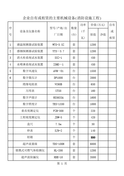 消防设施工程机械设备清单