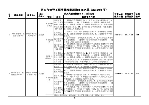 西安市建设工程质量检测机构名单第一批公示名单(2010)53号附件