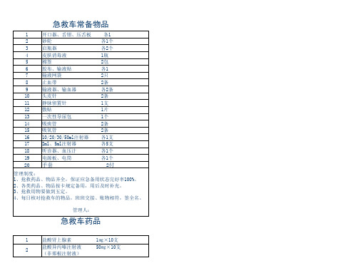 急救车常备药品物品