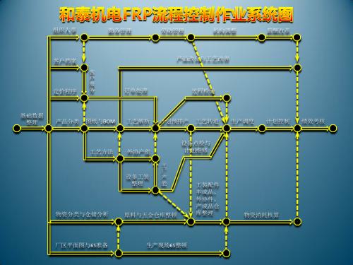 和泰FRP作业内容