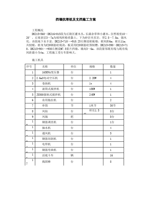 挡墙抗滑桩及支挡施工方案