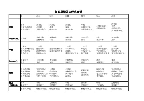 妊娠期糖尿病经典食谱