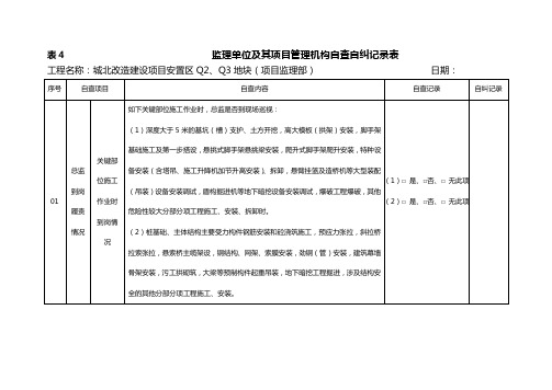 自查自纠监理项目部表格(监理部)用表